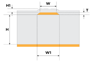 Coated Microstrip Impedance Control Diagram