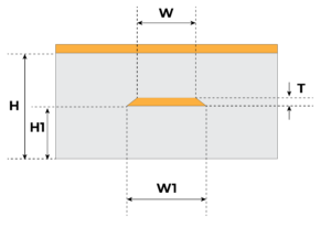 Embedded Microstrip Impedance Control Diagram