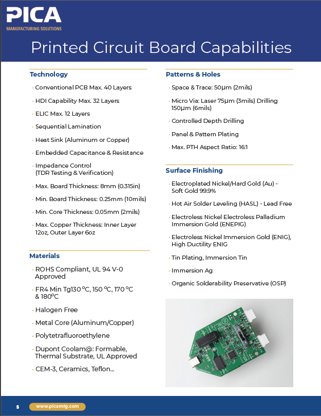 Printed Circuit Board