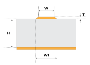 Impedance Control Surface Microstrip Diagram