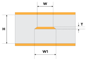 Symmetrical Stripline Impedance Control Diagram