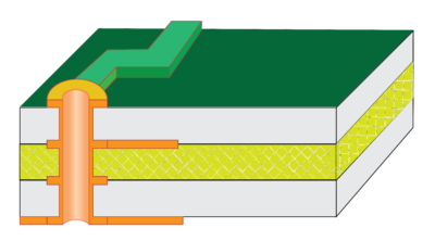 PCB Via Hole Types & Uses | PICA PCB Design Insights