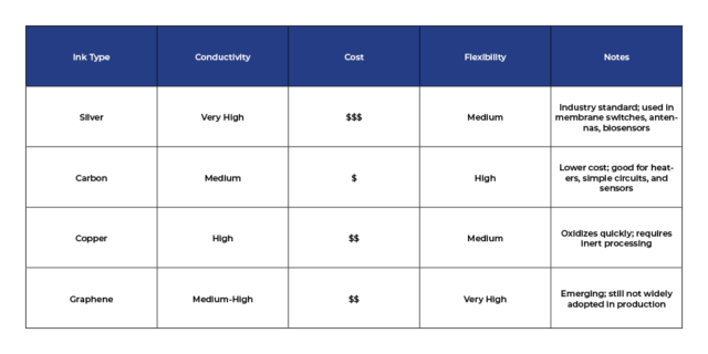 Conductive Inks and Their Role in Flexible and Printed Electronics ...