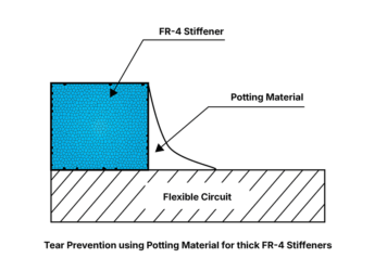Flex PCB tear prevention diagram