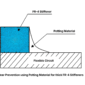 Flex PCB tear prevention diagram