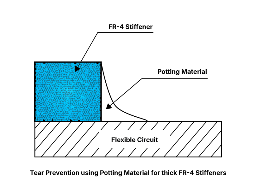 Flex PCB tear prevention diagram