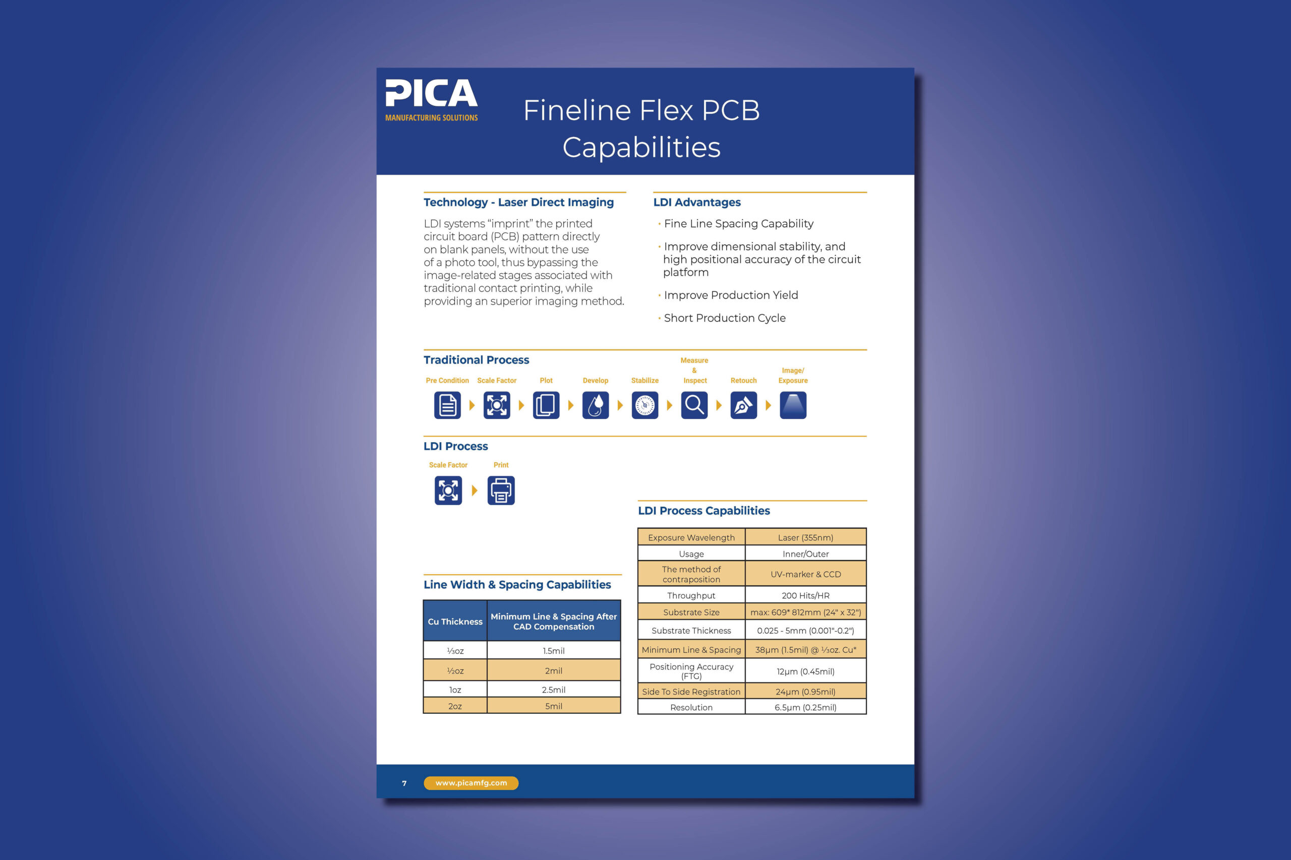 PICA fine-line PCB capabilities guide preview