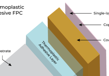 Thermoplastic Adhesive FPC