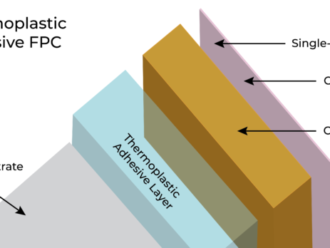 Thermoplastic Adhesive FPC