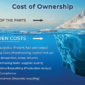 A picture of an iceberg. Above the water shows Total cost of parts and below show all the other cost that go into making a part that aren't seen.