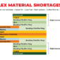 Rigid-flex PCB stackup highlighting 2026 material shortages affecting copper, FR-4, prepreg, polyimide, adhesives, surface finishes, and long-lead components.