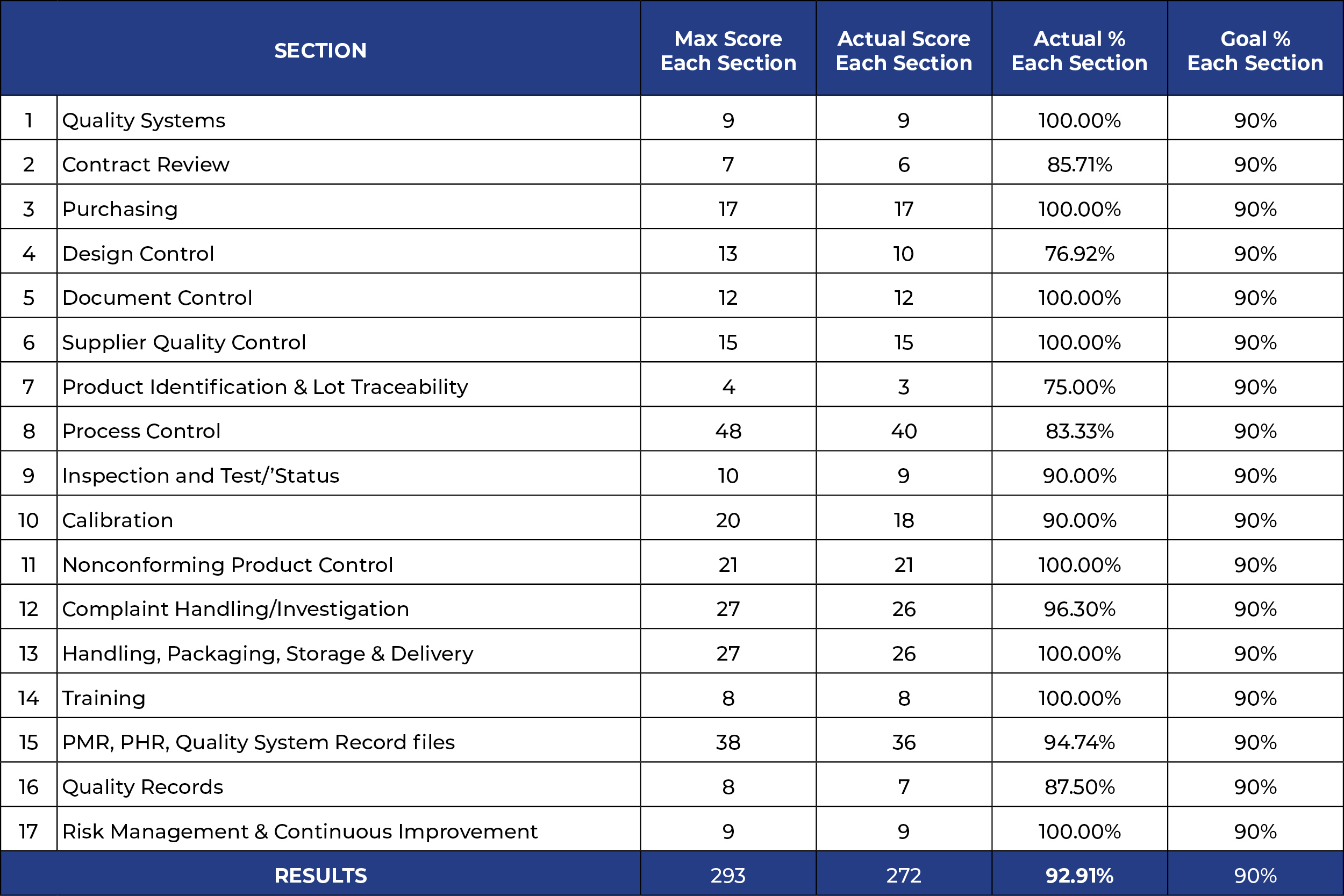 PICA manufacturing facility evaluation criteria