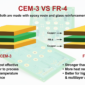 Comparison of CEM-3 and FR-4 PCB materials, showing copper-layer stack-ups and key differences in cost, heat resistance, strength, and multilayer performance.